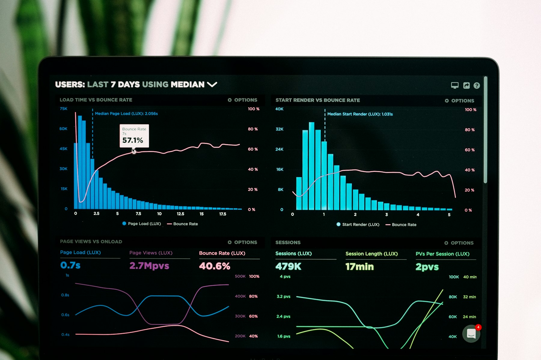 Dashboard de indicadores en tiempo real